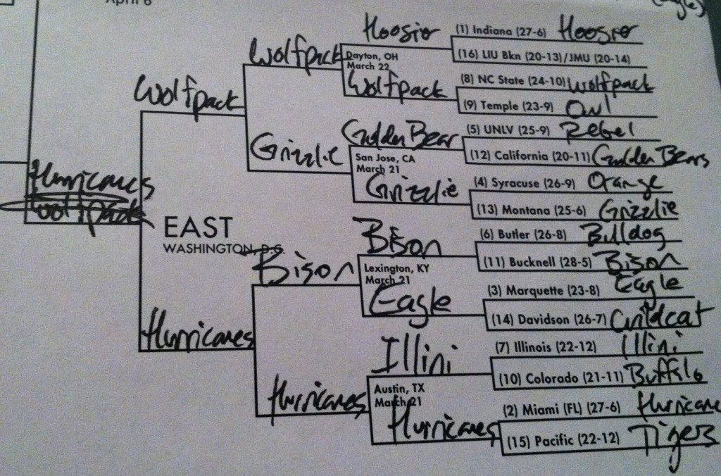 EAST