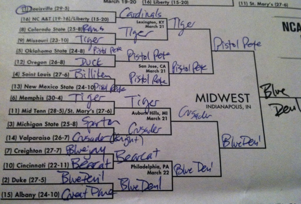 MIDWEST