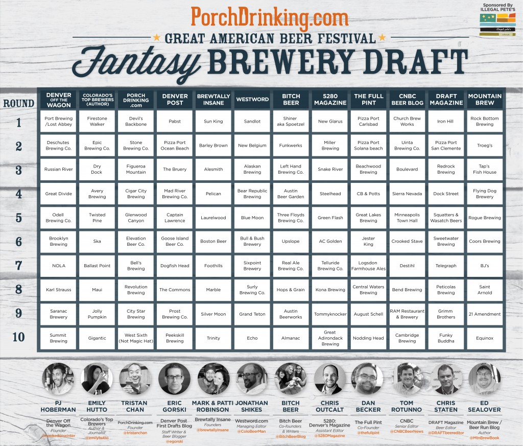 GABF Fantasy Brewery Draft