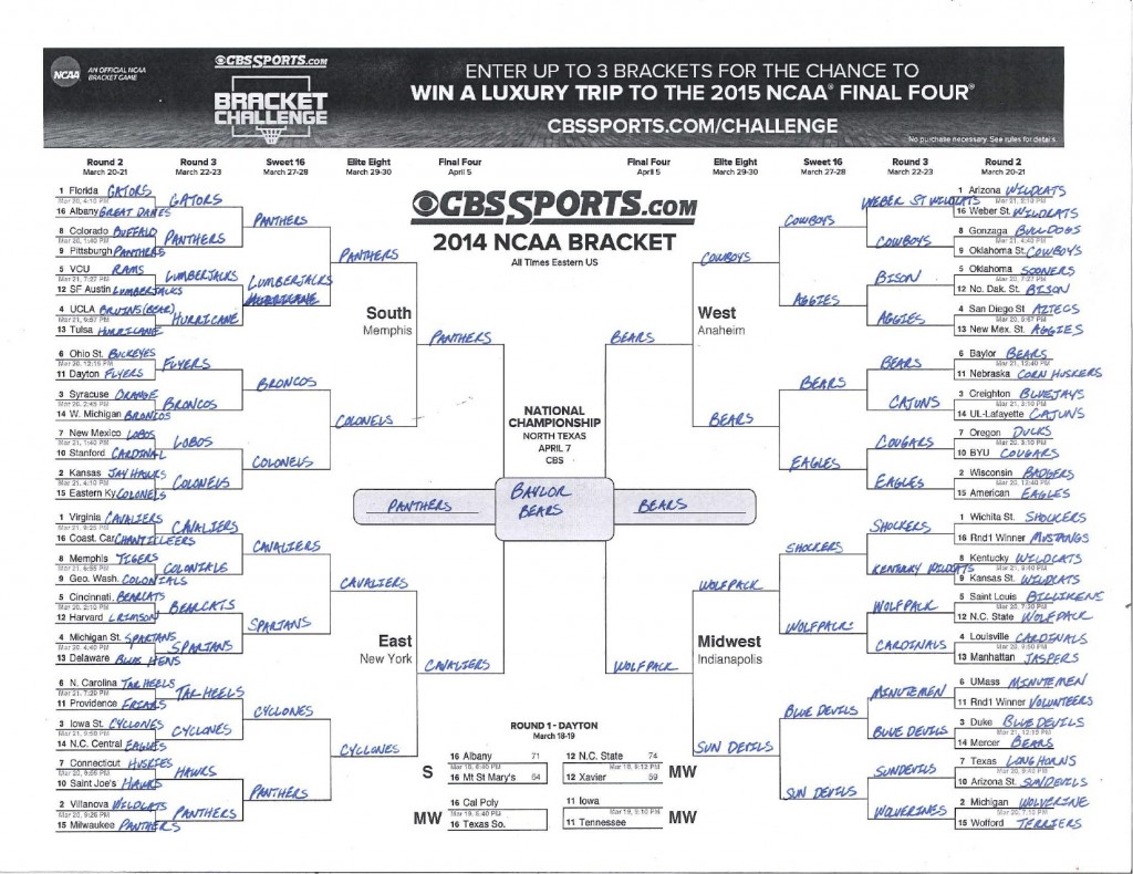 mascot madness