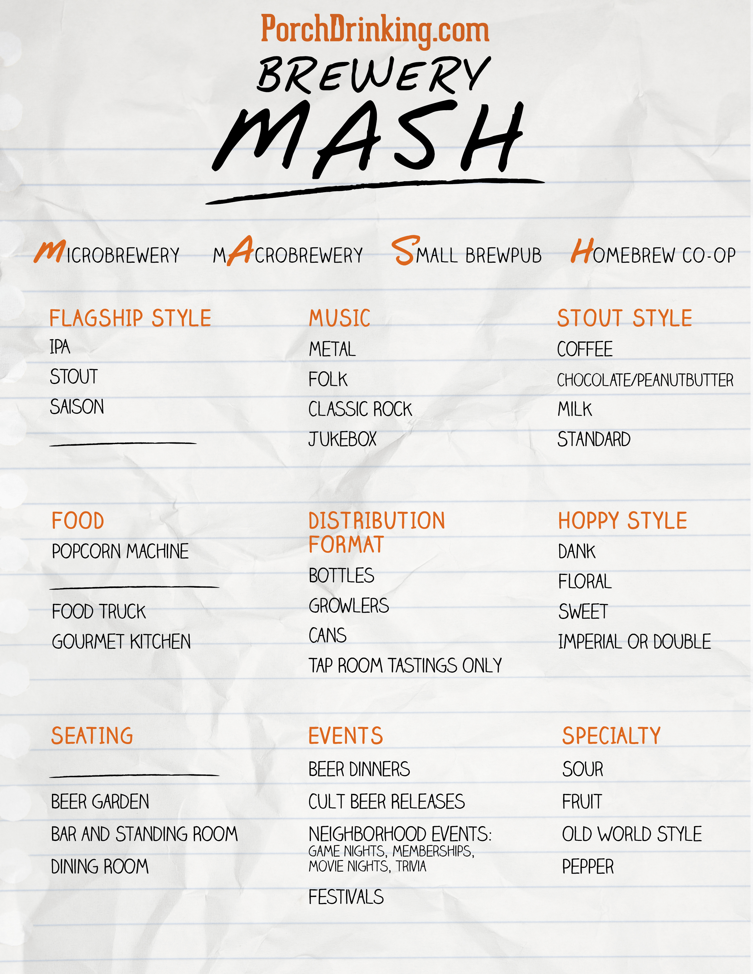 Brewery MASH