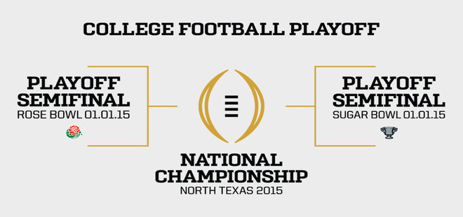 Four Team Playoff Should Be Eight – Still Better Than The BCS