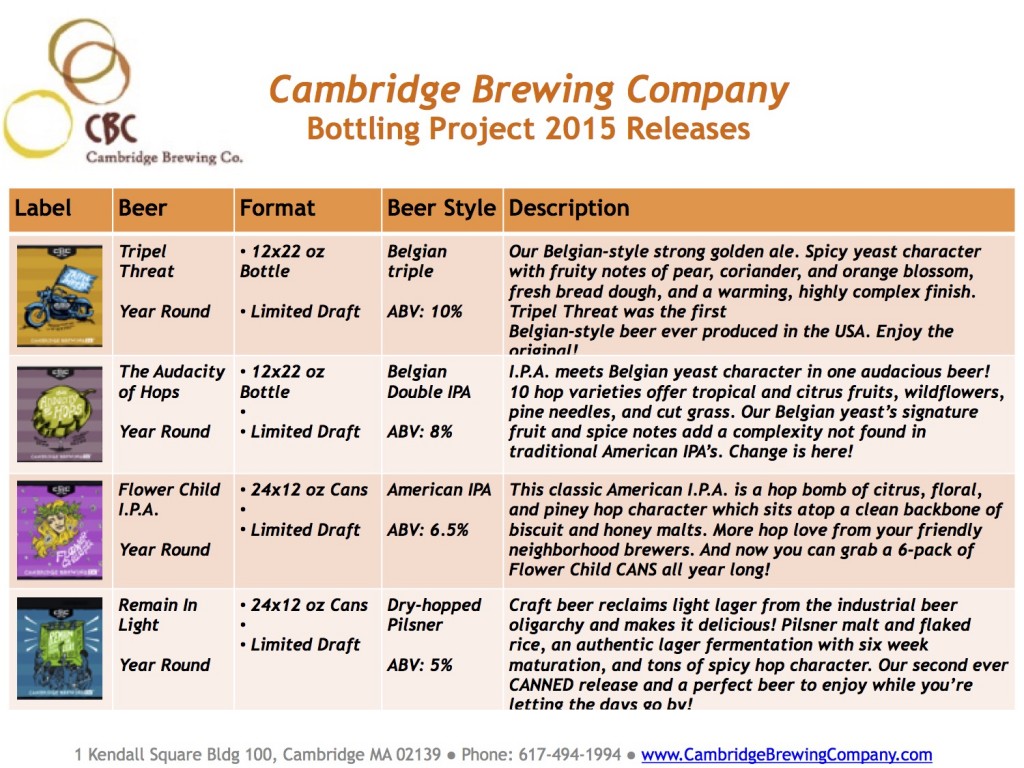 CBC Releases 2015