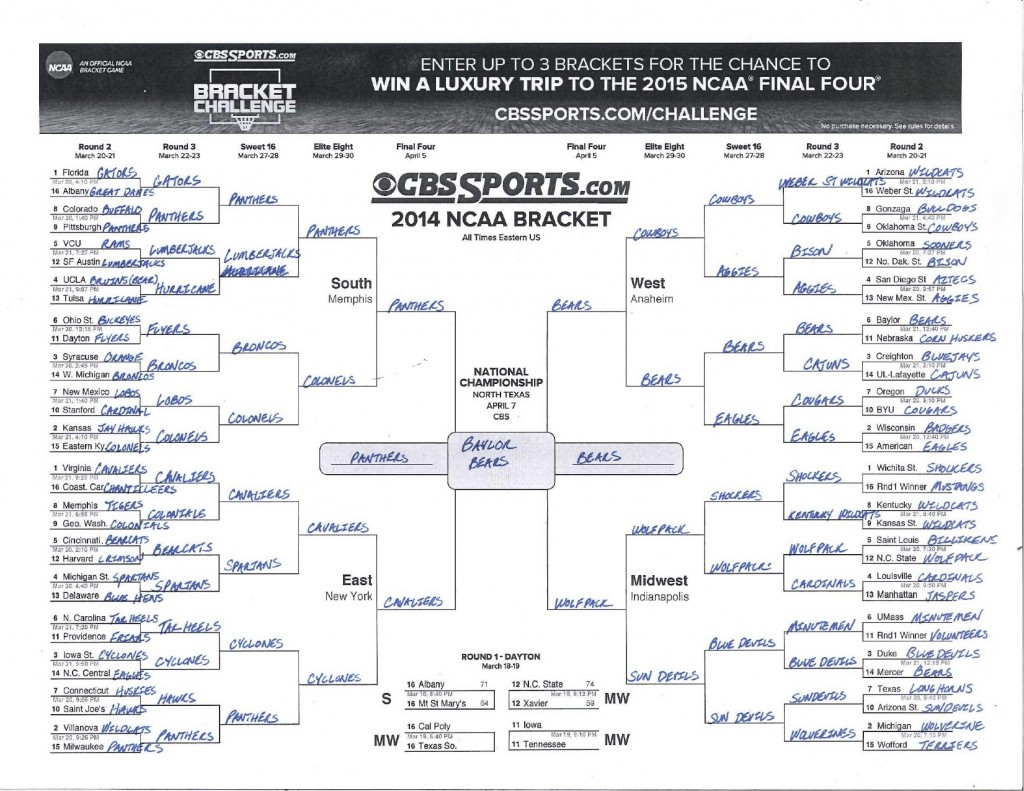 2014 mascot madness