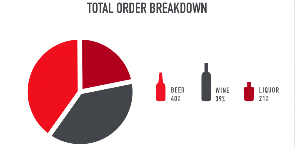 Denver beer wine sales