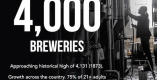 US 4000 Breweries