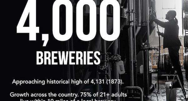 US 4000 Breweries