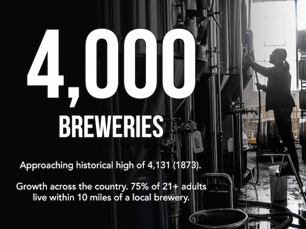 US 4000 Breweries