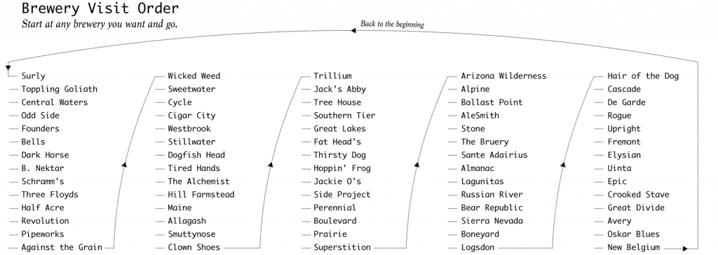 ultimate brewery road trip list
