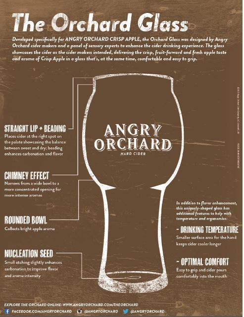 Cider Glass Angry Orchard