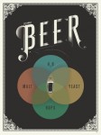 Beer Venn