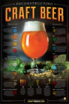 Craft Beer Poster