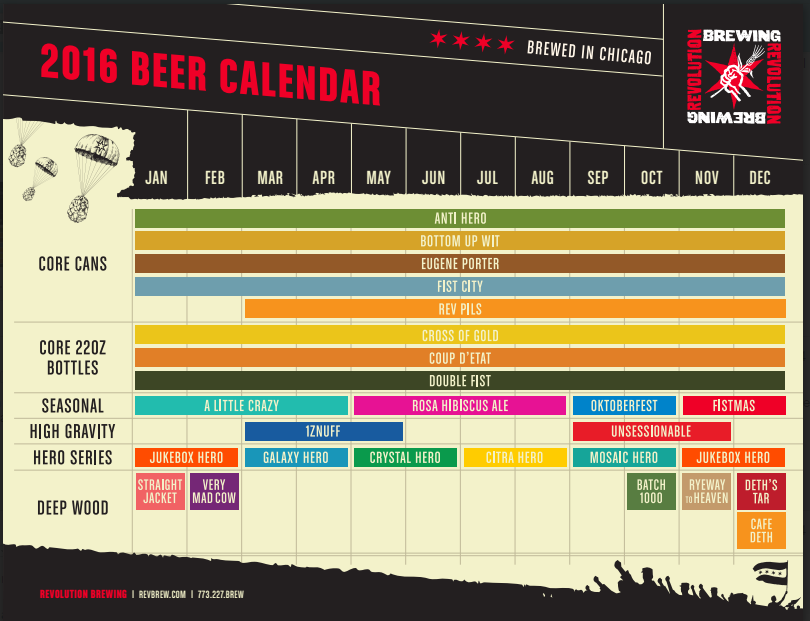 *Updated* 2016 Craft Beer Release Calendars