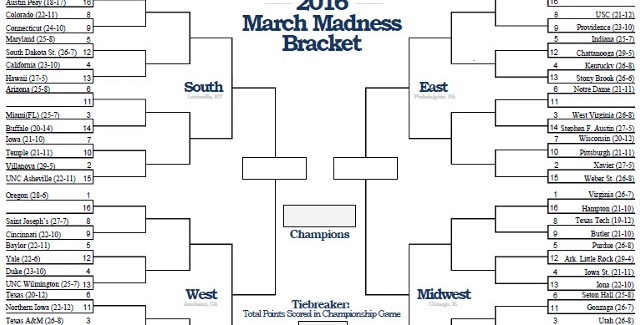 March Methods | A “How To” Guide For Completing Your NCAA Tournament Bracket