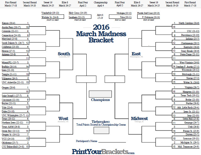 How to Pick a Tiebreaker for Your March Madness Bracket - The New York Times