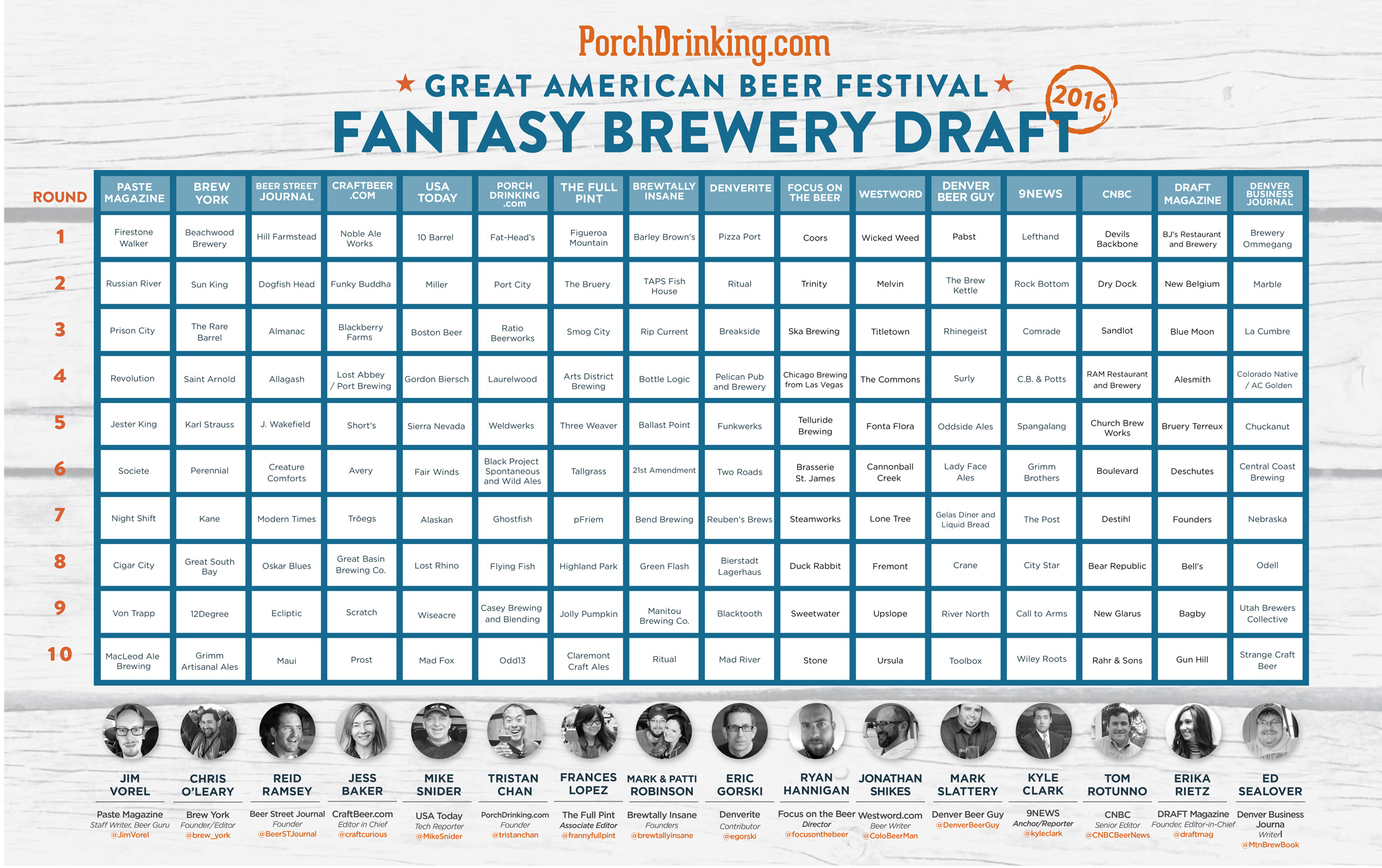 2016 GABF Fantasy Draft Results (Graphic courtesy of Erin Horn)