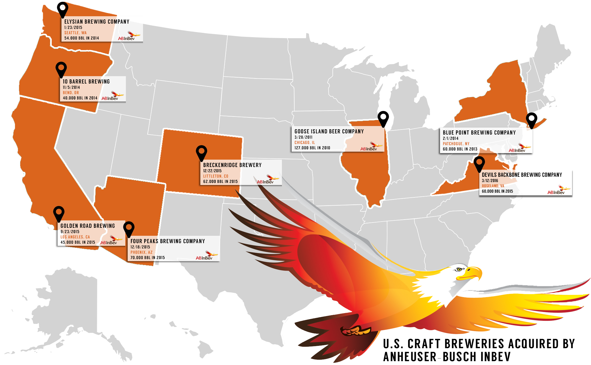 Anheuser-Busch Craft Breweries Owned