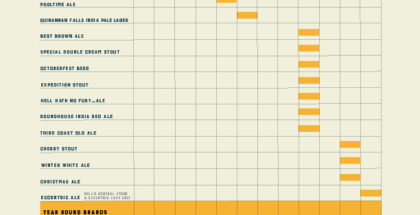 2017 Bells Beer Release Calendar