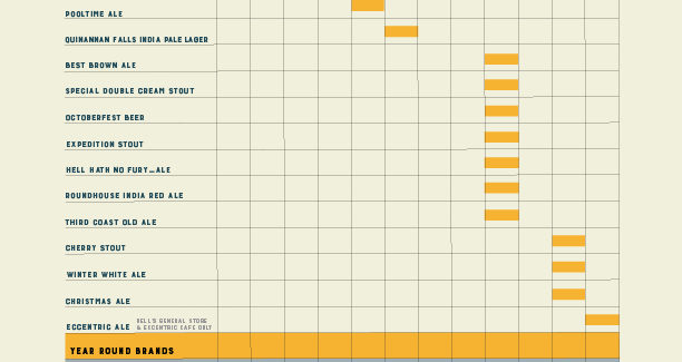 2017 Bells Beer Release Calendar