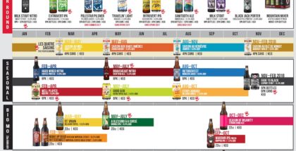 2017-left-hand-beer-release-calendar