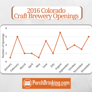 2016 Colorado Craft Brewery Openings