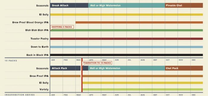 2017 21st Amendment Brewing Beer Release Calendar
