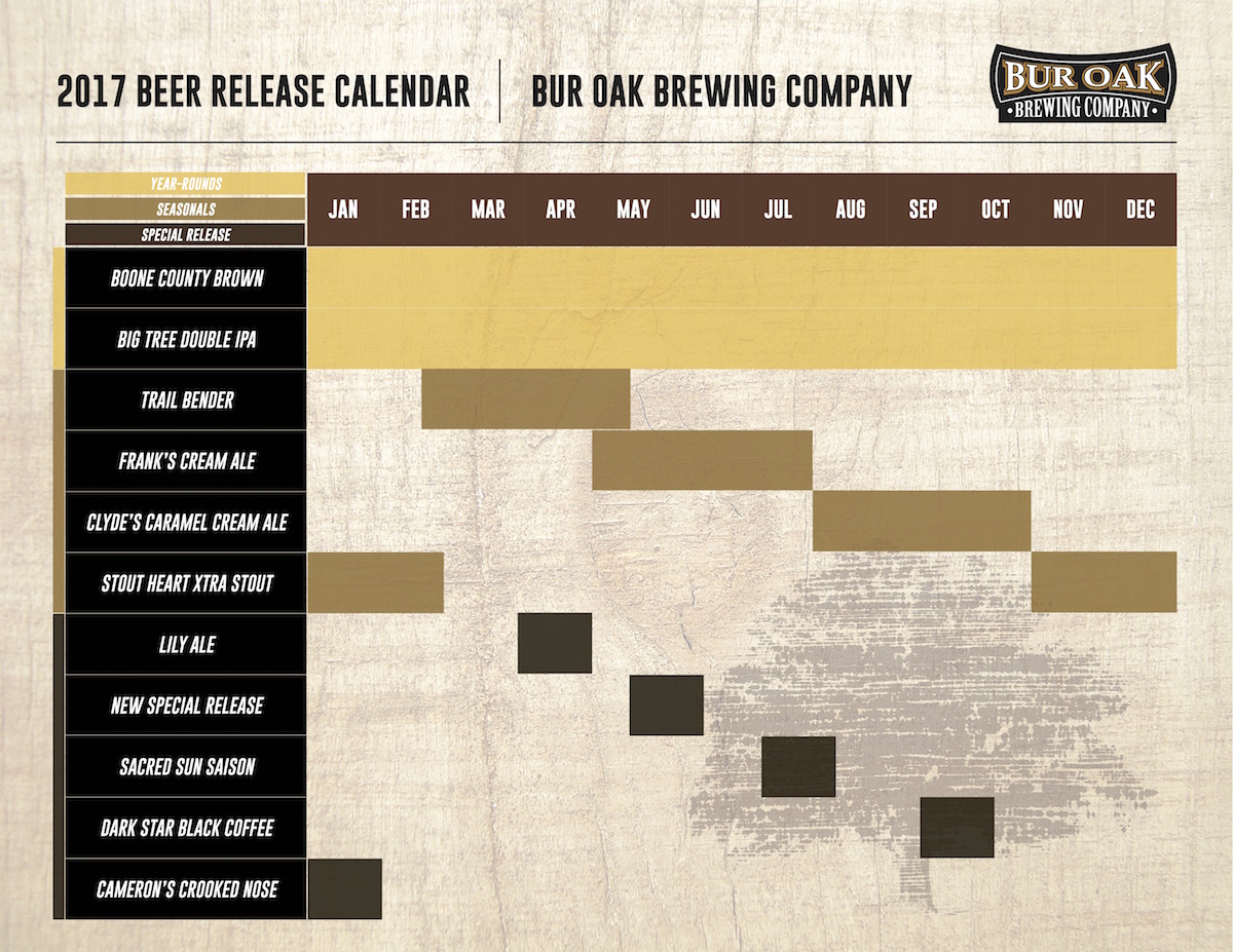 2017 Bur Oak Brewing Beer Release Calendar