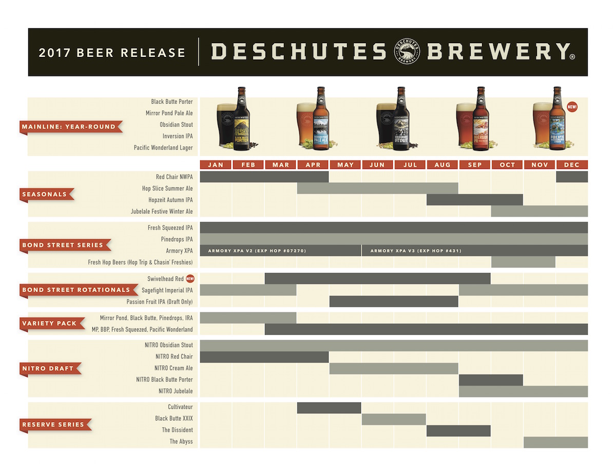 2017 Deschutes Brewing Beer Release Production Calendar