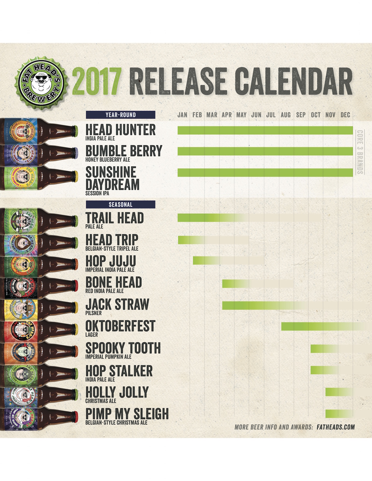 2017 Fat Head's Beer Release Calendar