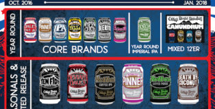 2017 Oskar Blues Beer Release Calendar