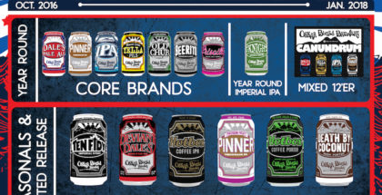 2017 Oskar Blues Beer Release Calendar