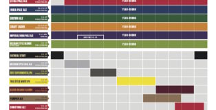 2017 Upslope Beer Release Calendar