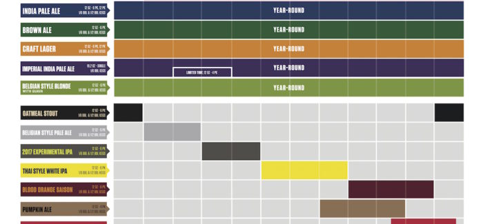 2017 Upslope Beer Release Calendar