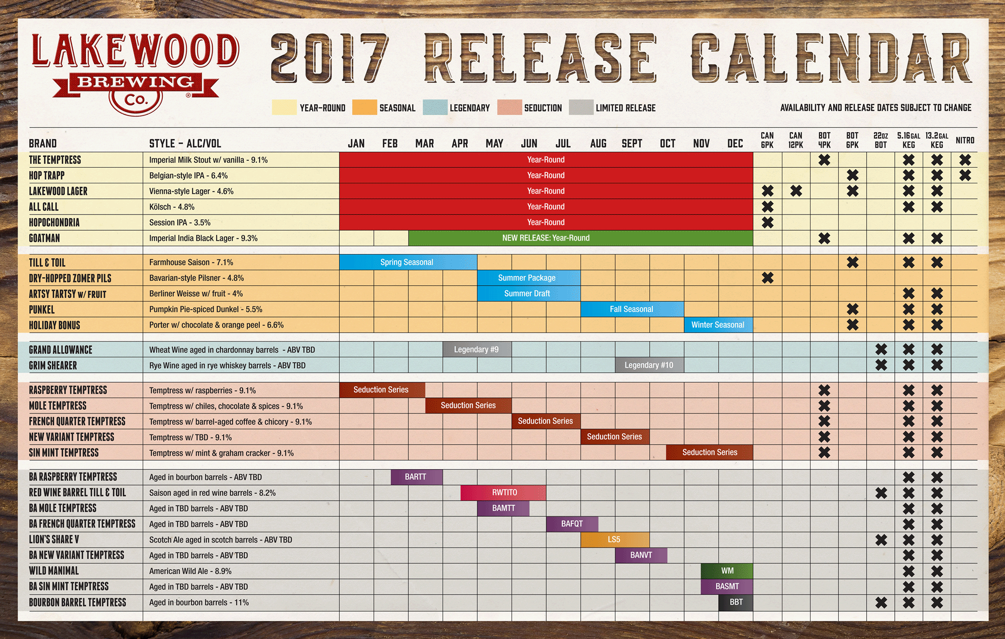 2017 Lakewood Brewing Beer Release Calendar