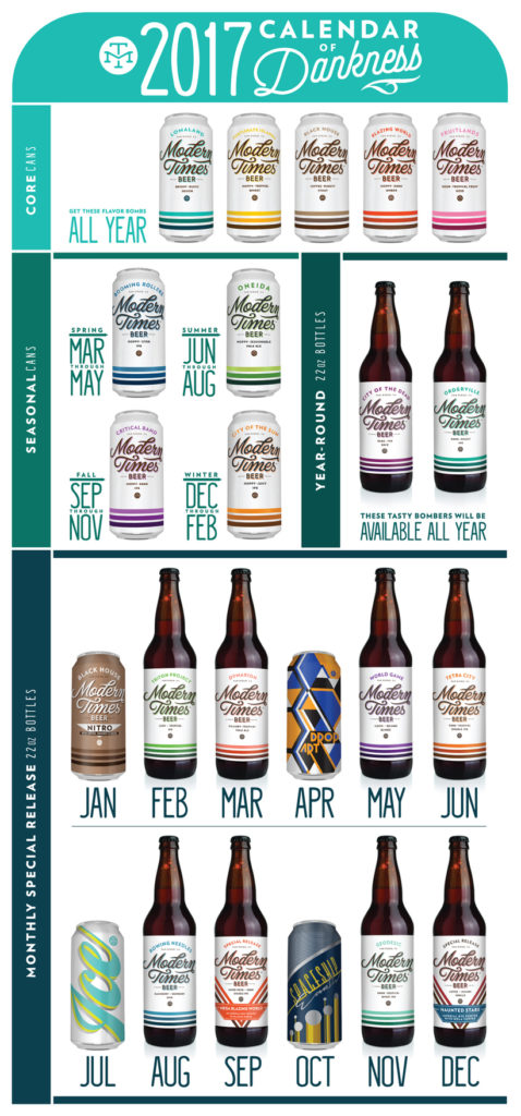 Modern Times Beer Release Calendar 2017