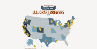 2016 Top 50 Breweries by Volume in America