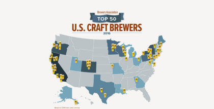 2016 Top 50 Breweries by Volume in America
