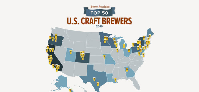 2016 Top 50 Breweries by Volume in America