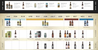 2018 Bell's Brewery Release Calendar