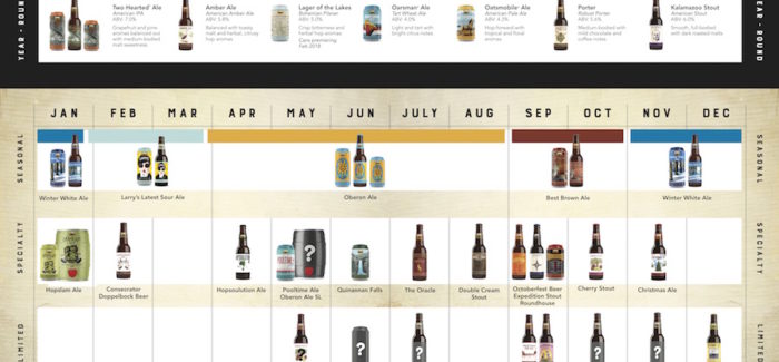 2018 Bell's Brewery Release Calendar