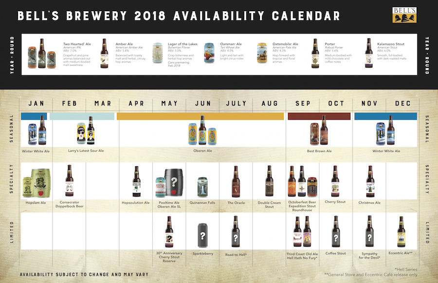 Previewing Bell's Brewery's New Beer Releases Coming in 2018