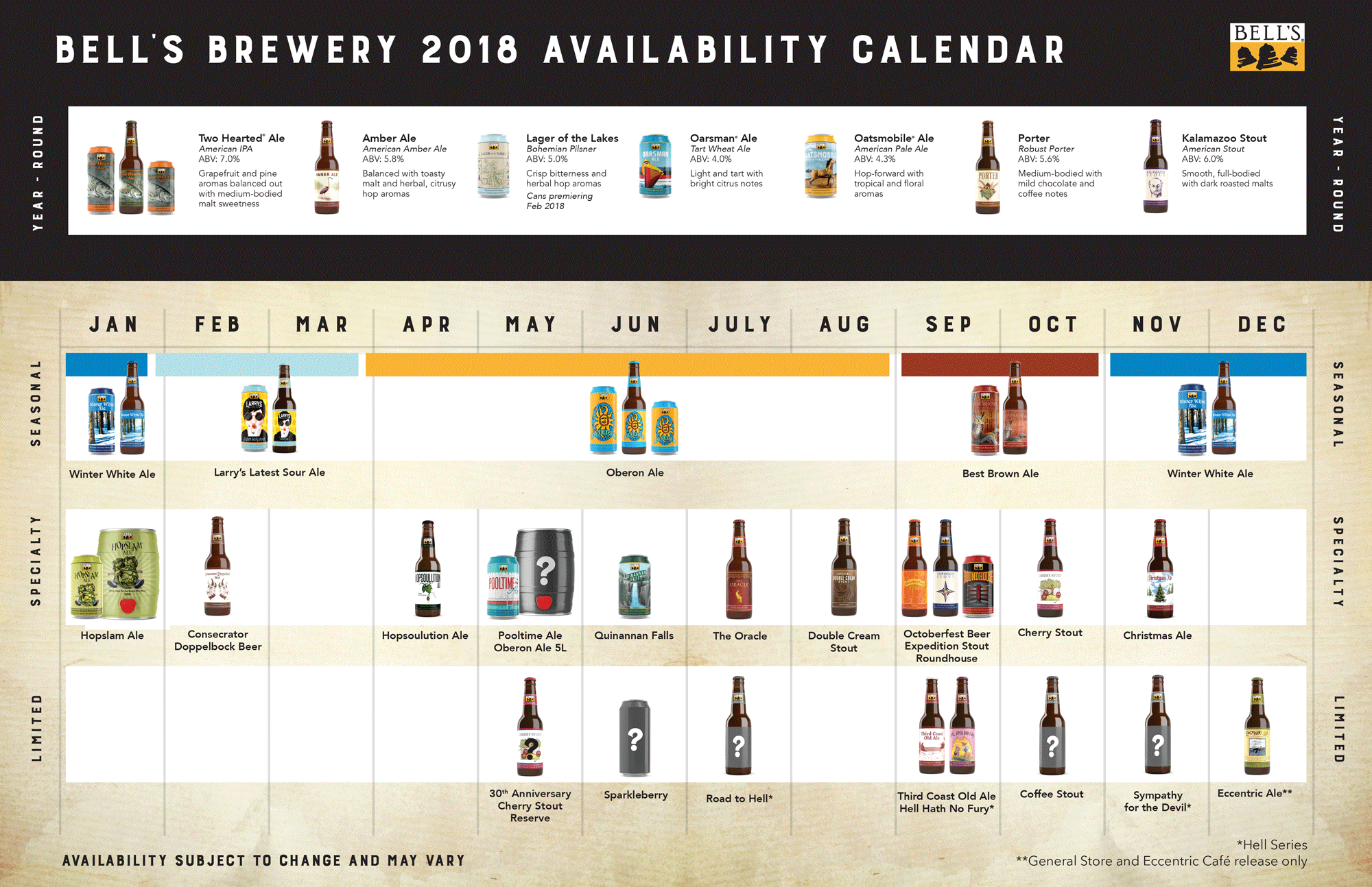 2018 Bell's Brewery Release Calendar