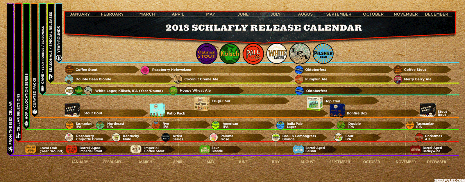 2018 Schlafly Beer Release Calendar