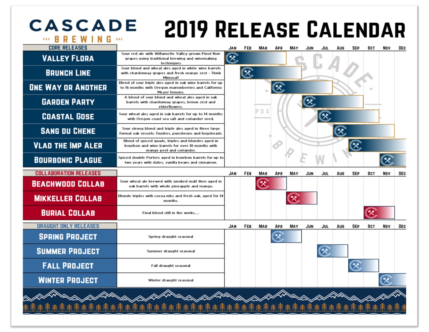 2019 Beer Release Calendar Roundup
