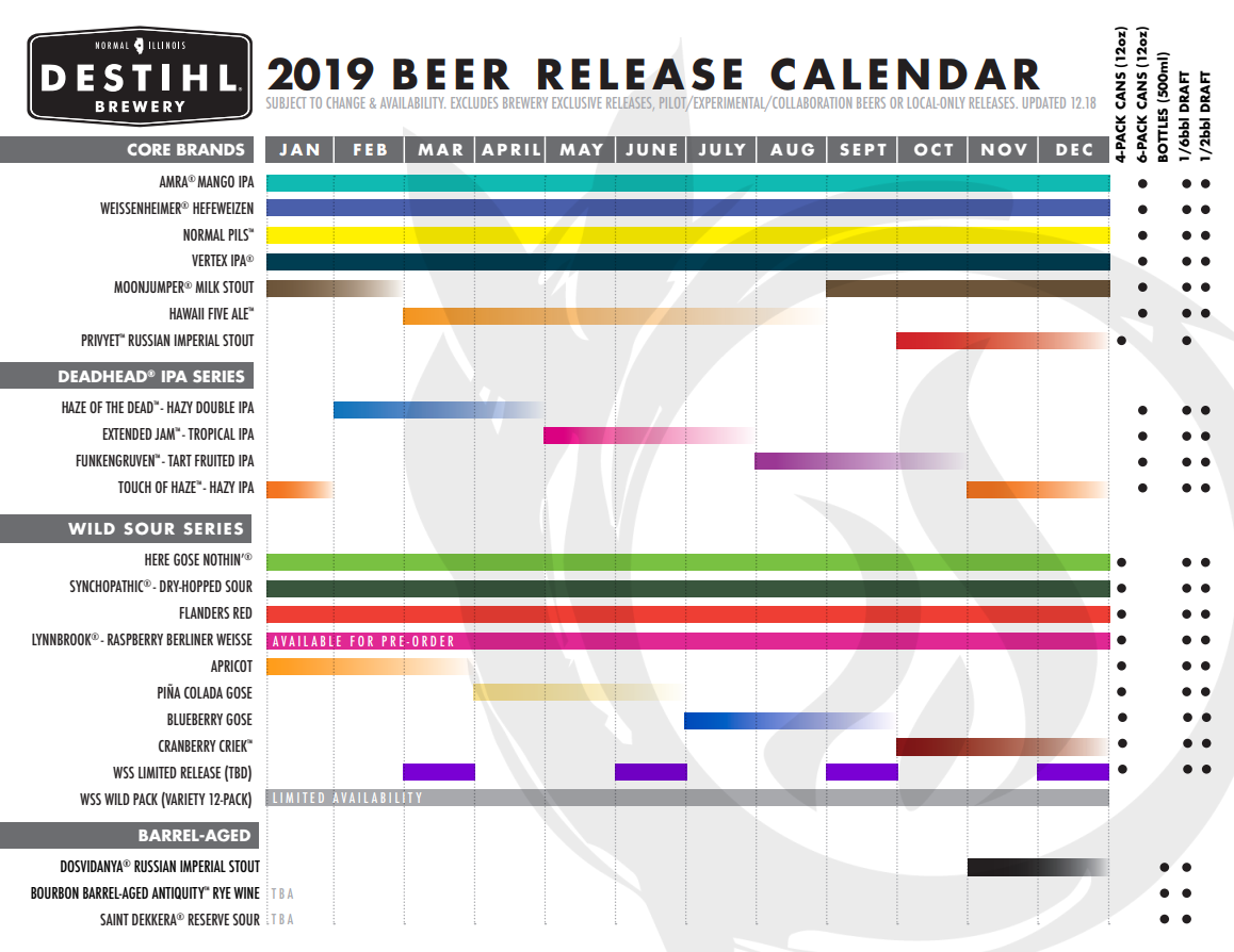 2019 Beer Release Roundup