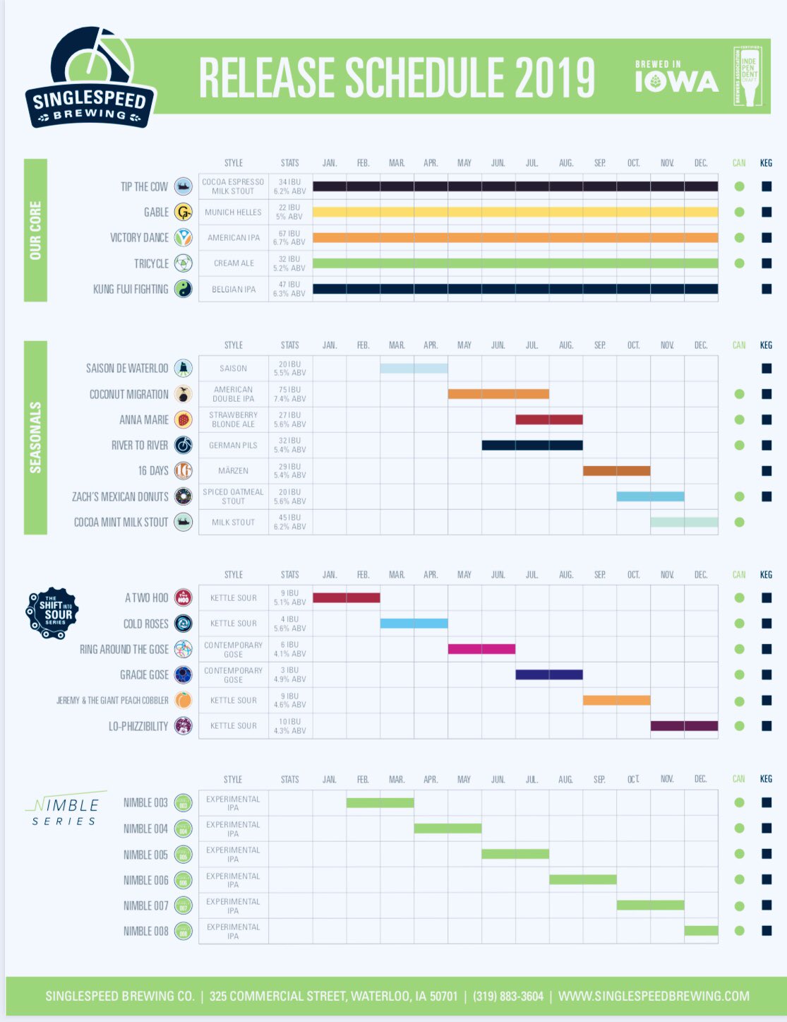 Ibu Chart By Brand