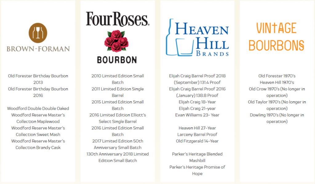 Forecastle Bourbon List