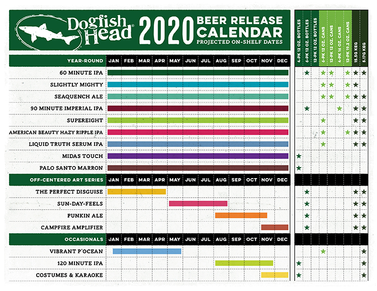 PorchDrinking 2020 Beer Release Roundup
