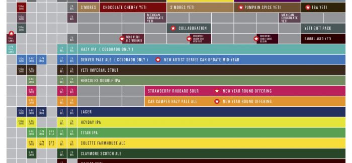 Great Divide 2020 Beer Release Calendar