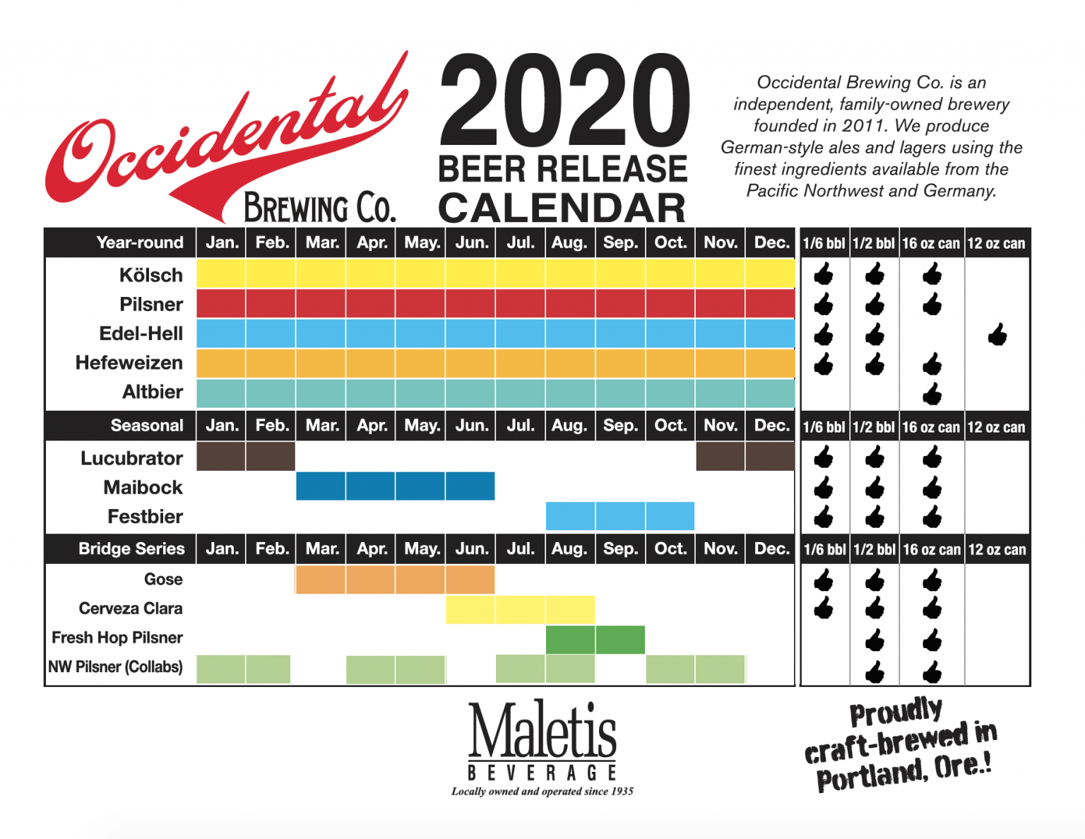 The Comprehensive 2020 Beer Release Calendar Roundup